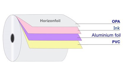 Αλουμινόχαρτο Alu-Alu