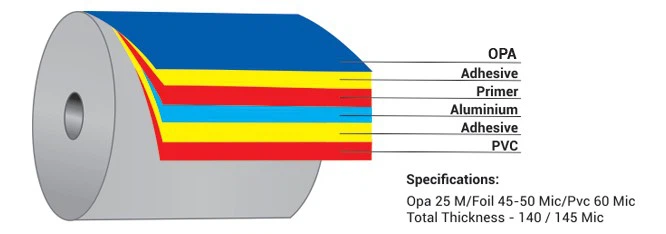 Cold Forming Aluminum Foil Common Structure